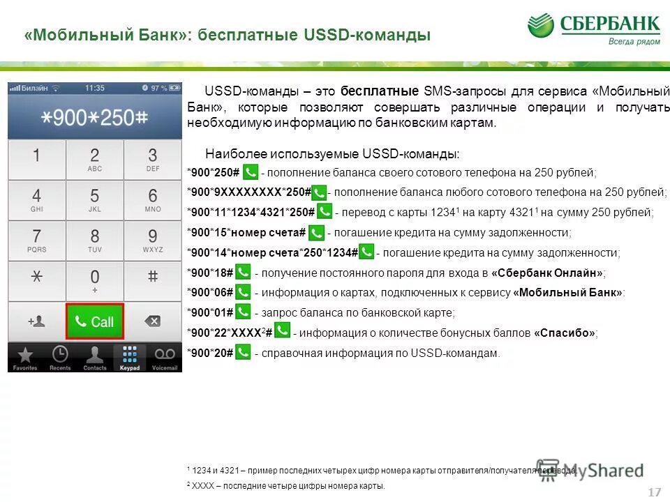 Телефон сбербанка бесплатный. Команды мобильного банка Сбербанка 900. USSD команды Сбербанка мобильный банк. Мобильный банк Сбербанк команды. Сбербанк мобильный банк коды.