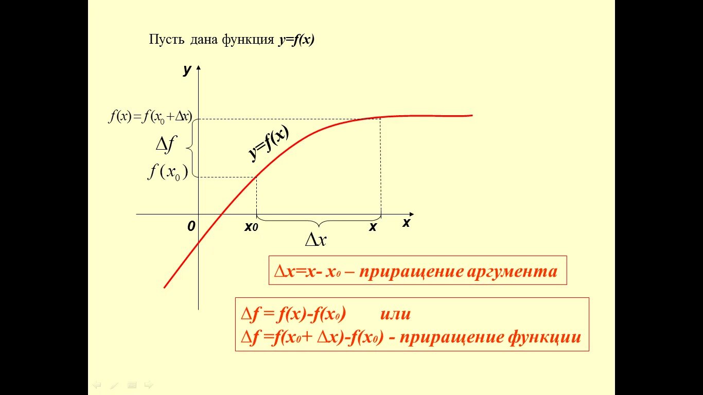 Найти скорость изменения функции в точке. Приращение аргумента. Приращение аргумента и функции. Приращение аргумента на графике. Приращение Графика функции.