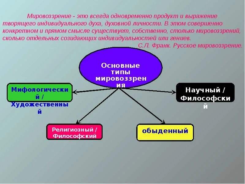 Познание как предмет философского анализа. Познание как объект философского познания. Философский анализ. Объект и предмет познания философии.