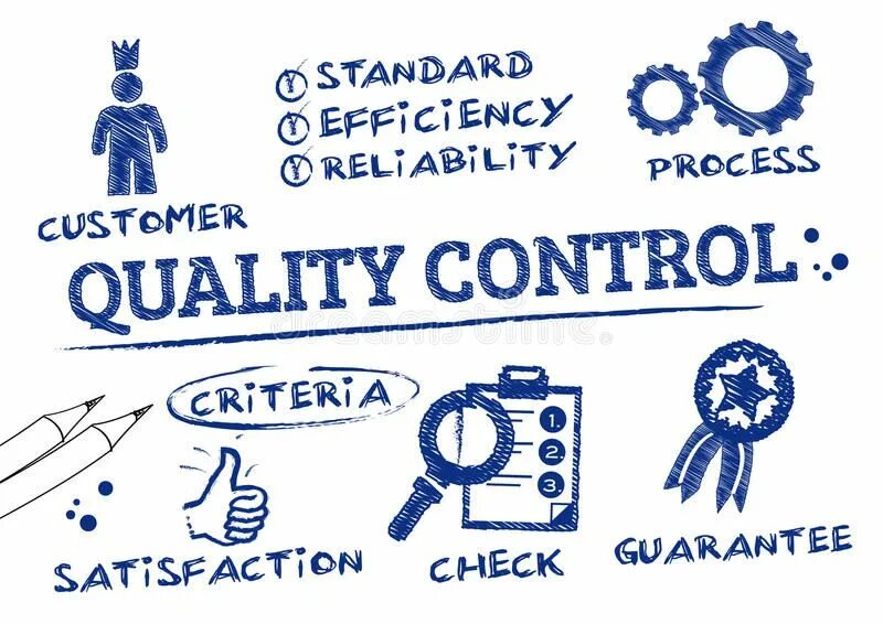 Quality control 3. Quality control. quality control service. quality control logo. качество картинки.