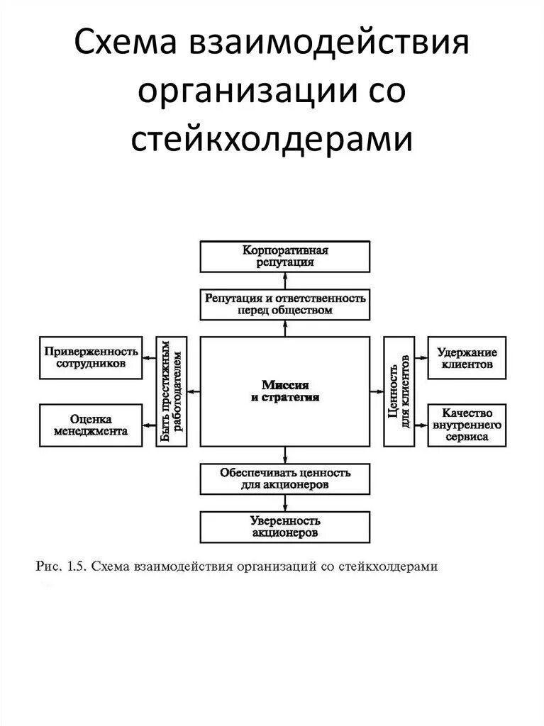 Схема взаимодействия между структурными подразделениями. Схема взаимодействия предприятий группы компаний. Схема организации взаимодействия сотрудников. Схема взаимоотношений предприятий.