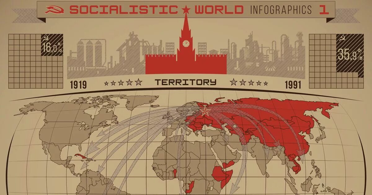 Мировая система социализма карта. Страны социализма 20 века. Социалистические и коммунистические страны.