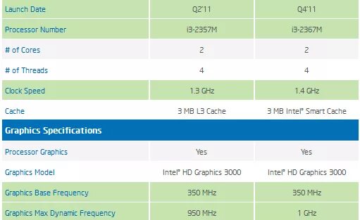 Процессор Байкал сравнение с Intel. Сравнение процессоров Байкал и Интел. Картинка i3-2330m характеристики.