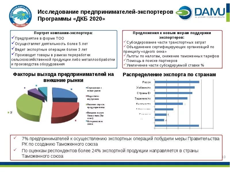 Малое предпринимательство в рк
