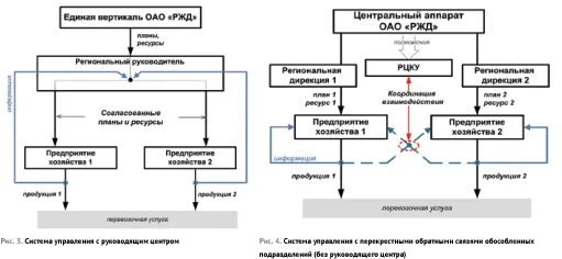 проблемы оао ржд. роспрофжел презентация. презентация оао ржд. структура корпоративного управления ржд. д транспорте.