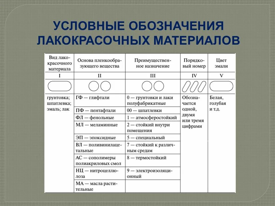 Лакокрасочные маркировка. Принцип маркировки лакокрасочных материалов. Обозначения на красках. Маркировка лакокрасочных материалов. Сталь 40х цветовая маркировка.