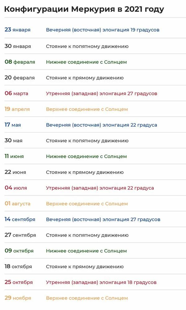 Ретроградные даты