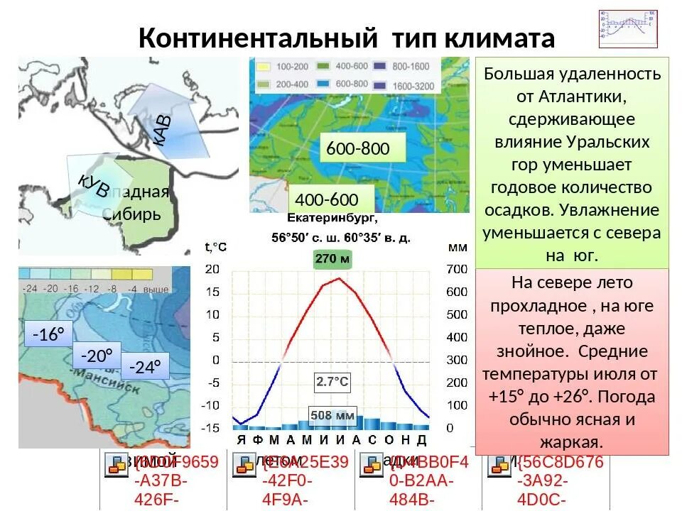 Климатограмма умеренно континентального пояса. Схема умеренно континентального климата. Умеренно континентальный климат на карте. Умеренно континентальный климат расположение в России.