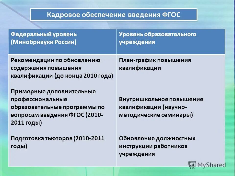 Примерных дополнительных профессиональных программ. Приказ минздрава о профессиональной переподготовке врачей. Примерных дополнительных профессиональных программ. Номенклатура специалистов фармацевтической отрасли. Примерных дополнительных профессиональных программ.