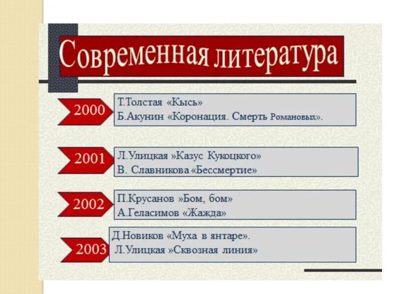 Прозаики 21 века. Русские Писатели 21 века и их произведения. Современные русские Писатели 21 века и их произведения. Символы писателей 21 века. Современные русские Писатели 21 века и их произведения таблица.