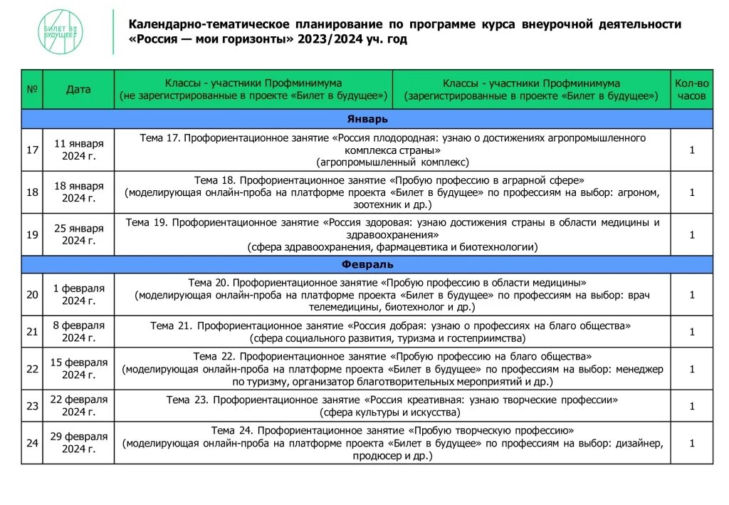 Профминимум 10 апреля. Профминимум. уровень профориентационного минимума. профориентационный минимум. профминимум билет в будущее.