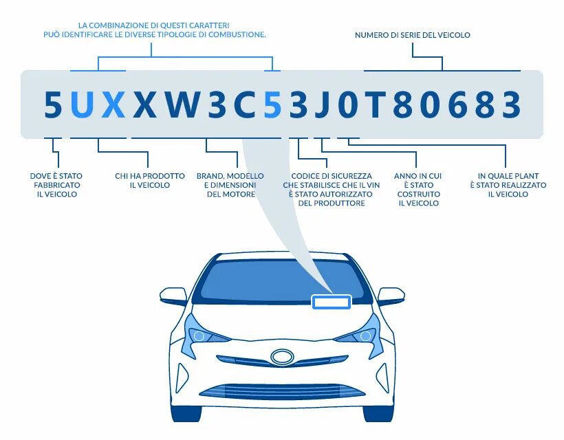 Идентификационный номер VIN автомобиля. Как выглядит VIN номер автомобиля. VIN номер автомобиля что это. Номер кузова автомобиля. Определить машину по коду