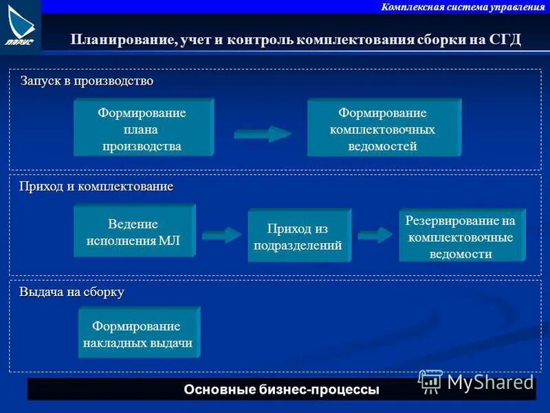 Процесс комплектования деталей