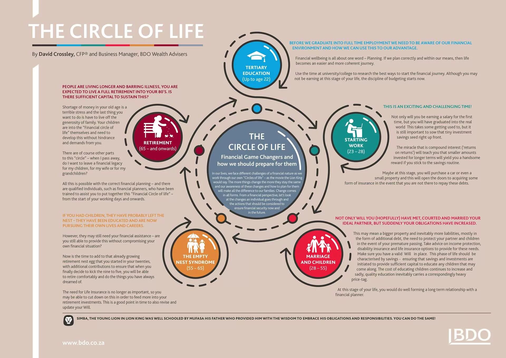 Life is circle. Circle of Life. Life circle events. Circle in Life. Circle of Life игра.
