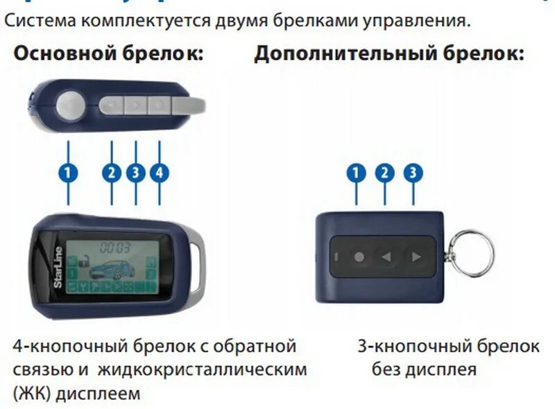 Брелок старлайн а94. Брелок сигнализации STARLINE a92. STARLINE a94дополнительный брелок. Дополнительный брелок STARLINE a93. Попроси старлайн