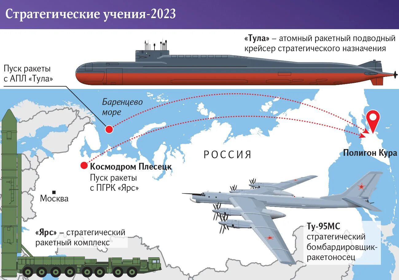 Стратегические ядерные силы. Стратегические ядерные силы России. Российская ядерная Триада. Стратегические силы сдерживания. Страны ядерной триады