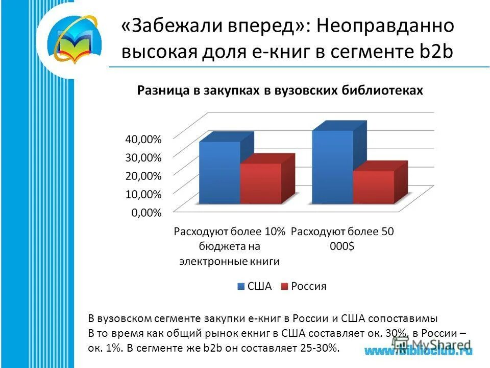 Экономическая выгода от расширения бизнеса. Сегментация b2b. Сегментация b2b. Сегменты целевой аудитории b2b. Сегментация b2b.