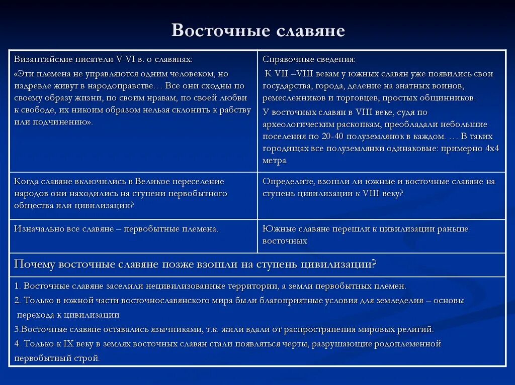 Проблемы образования восточных славян. Характеристика восточных славян. Особенности образования государства у восточных славян. Особенности становления у восточных славян. Особенности становления цивилизации у восточных славян.