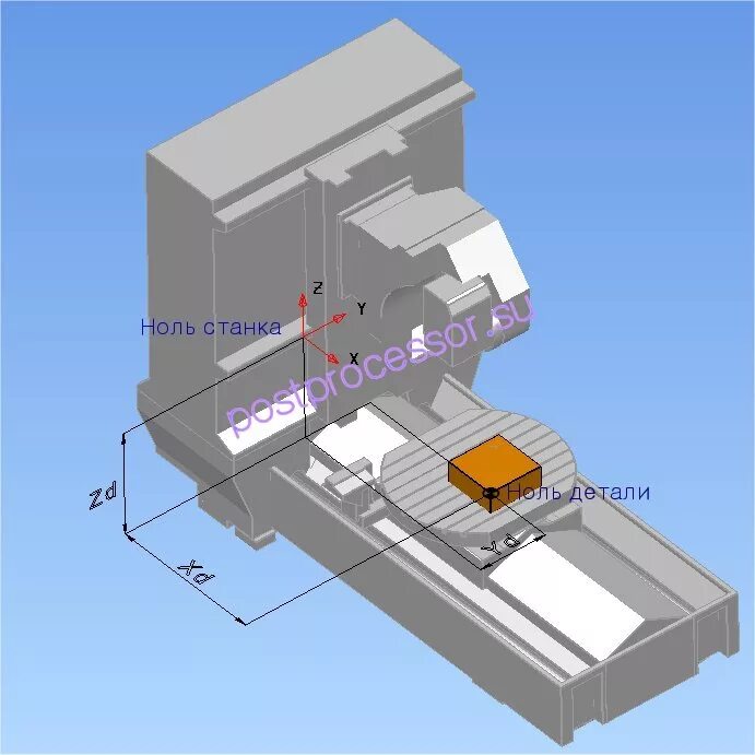 Системы координат станков с чпу. Нулевая точка детали, инструмента, станка. Нулевая точка станка. Обозначение нулевых точек на станках с чпу. Нулевые точки чпу.