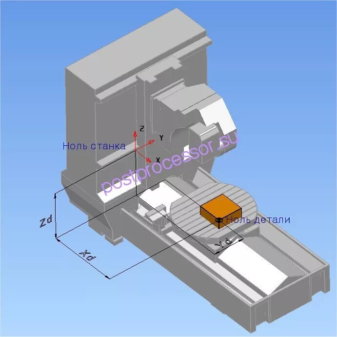 Нулевая точка станка. Нулевая точка детали система координат станка. Нулевые точки токарного станка с ЧПУ. Нулевая точка фрезерного станка. Референтные точки станка 1е516ф3.