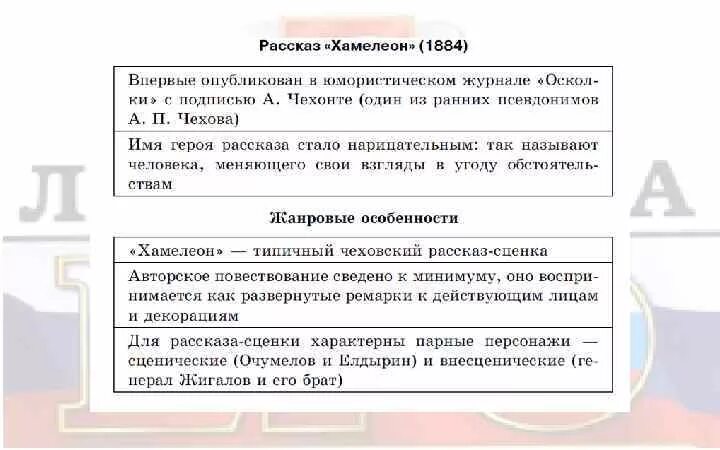 Рассказ хамелеон составить план. Композиция рассказа хамелеон Чехов. Чехов хамелеон композиция произведения. Композиция рассказа Чехова хамелеон. Композиционные элементы рассказа хамелеон.