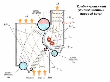 Общий котел это