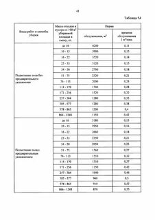 Типовые нормативы численности