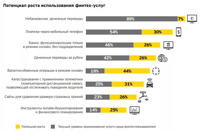 Банковское обслуживание денежных переводов. Системы денежных переводов. Системы денежных переводов. Юнистрим банк. Системы денежных переводов.