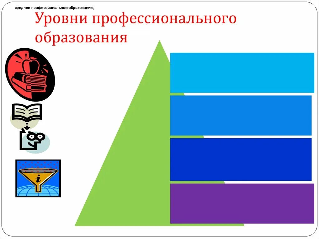 2 уровня профессионального образования. Уровни профессионального образования. сколько уровней профессионального образования. уровни образования среднее профессиональное. уровни профессионального обучения.