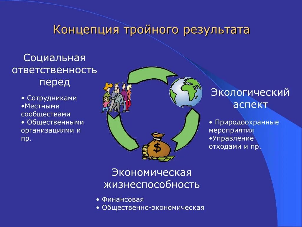 Степень корпоративной устойчивости. Теории корпоративной социальной ответственности. Социальная ответственность аспекты. Концепция корпоративной устойчивости. Корпоративная социальная деятельность концепции.