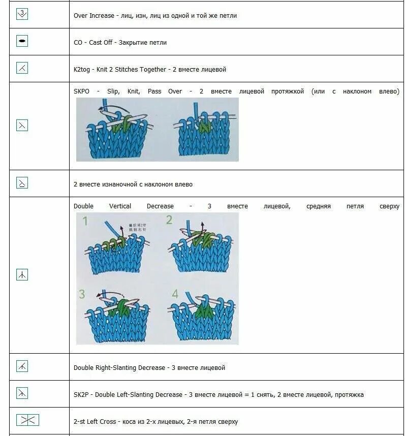 Расшифровки схем спицами. Обозначения в вязании спицами в японских журналах. Обозначения на японских схемах вязания спицами расшифровка. Обозначения в китайских схемах вязания спицами. Условные обозначения при вязании японских схем.