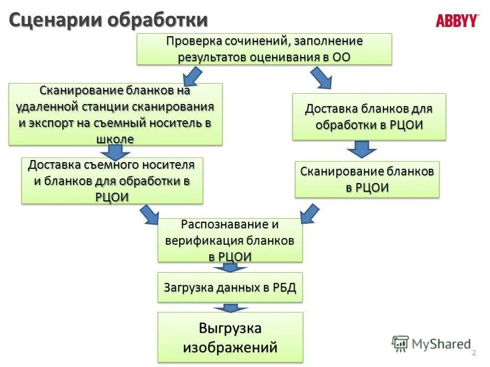 журнал измерения температуры тела сотрудников образец. анализ и обработка сценариев. обработка проверки заполнения. обработка проверки заполнения. управляемые формы 1с.