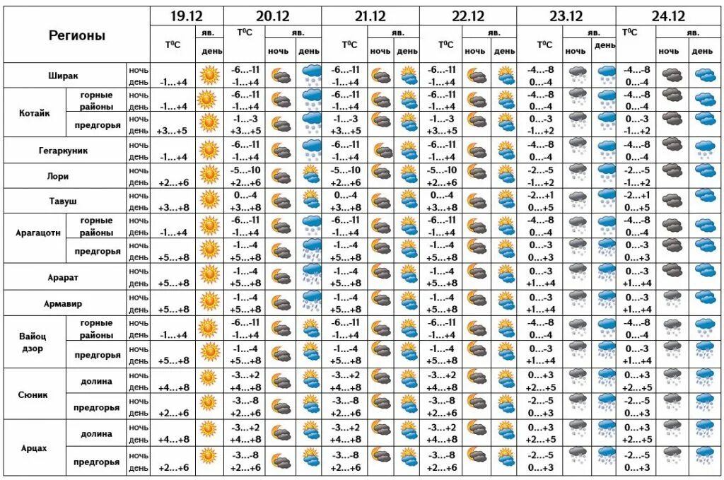 Осадки в Армении за год. Армении осадки karta. Погода в Ереване на 20 дней. Количество осадков в Ереване за год 2020 года.