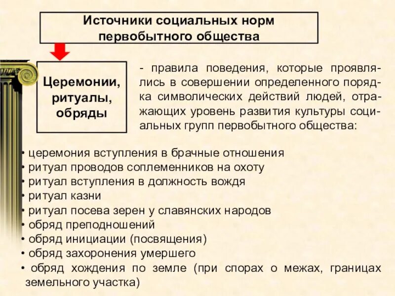 Особенности власти в первобытном обществе тгп. Социальные нормы первобытного общества выражались. Общая характеристика социальной власти и норм первобытного общества. Социальные регуляторы первобытного общества. Социальные нормы существовавшие в первобытном обществе.