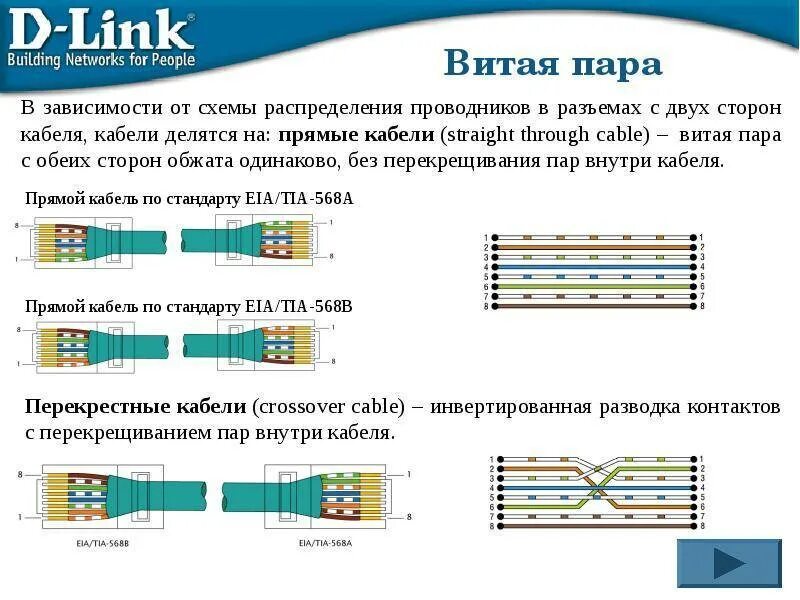 Почему витая пара витая. Обжатие витой пары 4 провода прямой. кабель 100 мбит витая пара схема подключения. соединение коннектора витой пары 8 жил. схема подключения витой пары роутер компьютер.