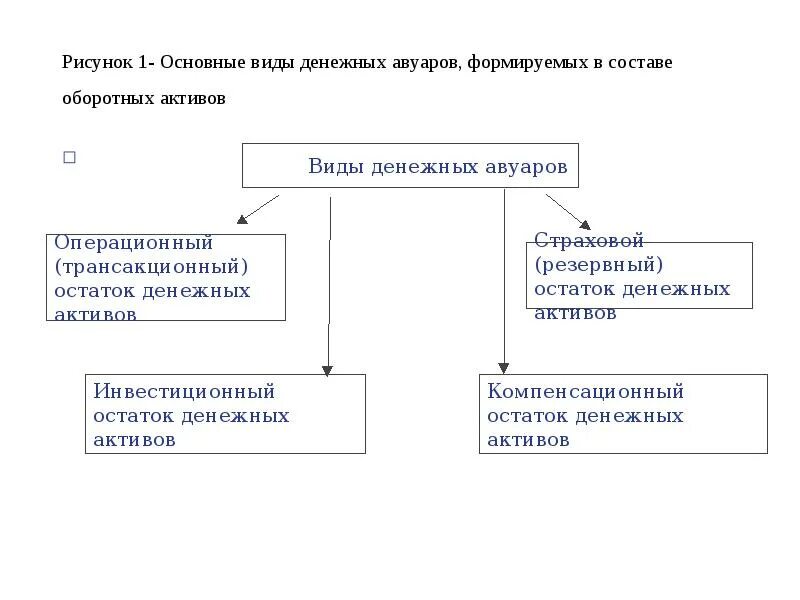 Актив денежные средства и денежные эквиваленты. Виды денежных авуаров предприятия. Виды денежных средств и их эквивалентов. Классификация денежных средств и денежных эквивалентов. Состав денежных средств и денежных эквивалентов.