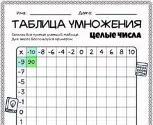 Таблица умножения анализ формулирование закономерностей 3 класс