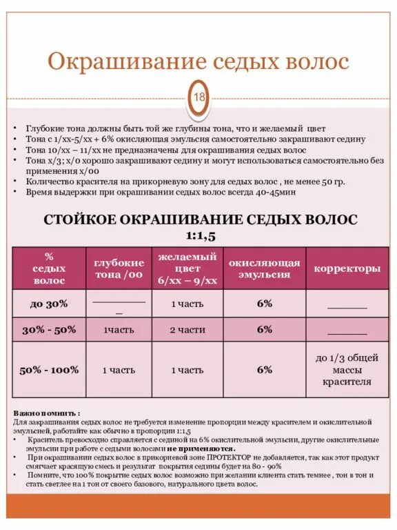 Окрашивание седых волос технология схема. Окрашивание седых волос пропорции. Окрашивание седины таблица. Пропорции красителя для окрашивания волос. Какой оксид для осветления волос