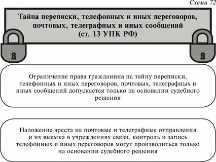 Принцип тайны переписки телефонных