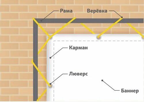 Как крепить баннер. Крепление баннера. Крепление баннера на стену. Способы монтажа баннера. Способы крепления баннера.