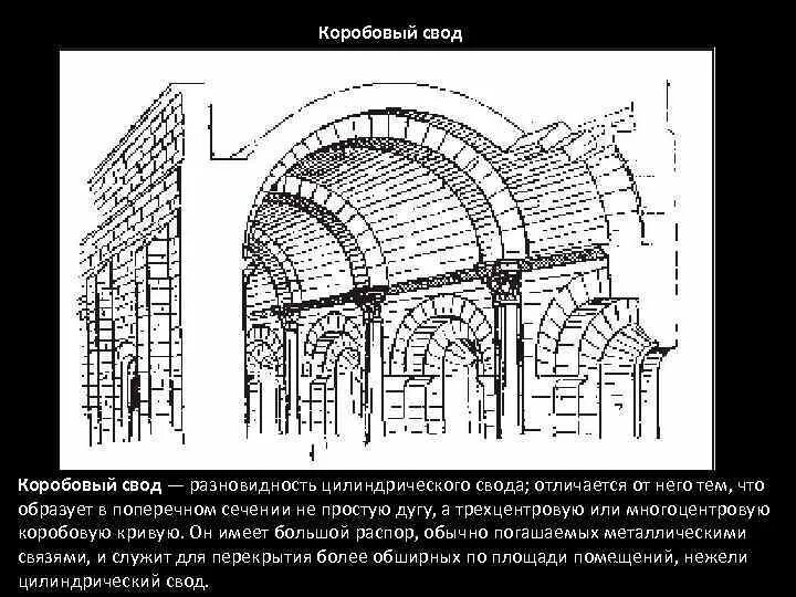 Своды древнего рима. Романский цилиндрический свод. Цилиндрический свод с распалубками в архитектуре. Цилиндрический свод в древнем Риме. Цилиндрический свод в архитектуре романского стиля.