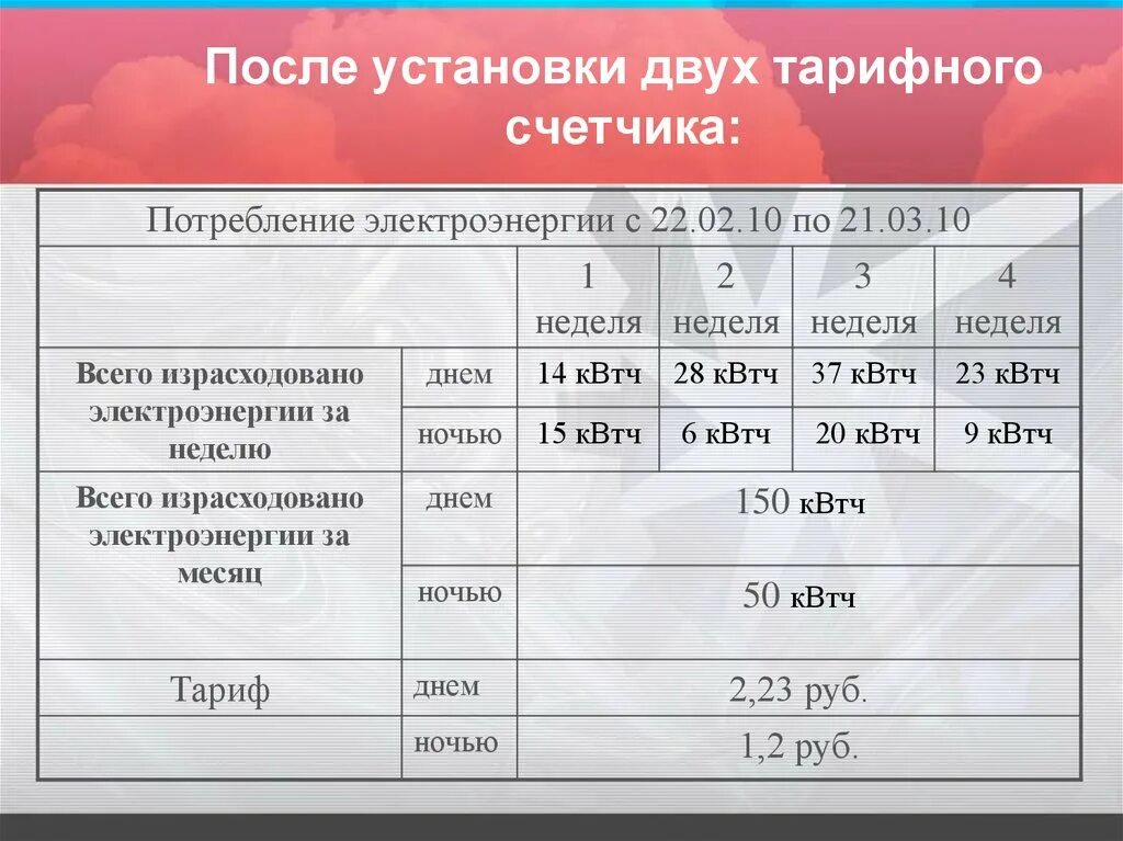 Тариф время работы. Счетчик три тарифа. Время по 3 тарифному счетчику. Счетчик 1 тариф и 2. 3 Тарифный счетчик тарифы.