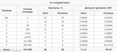 Указывает размер и степень