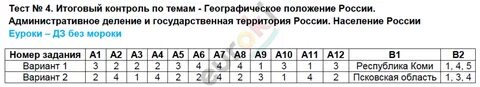Воспроизводство населения тест 8 класс