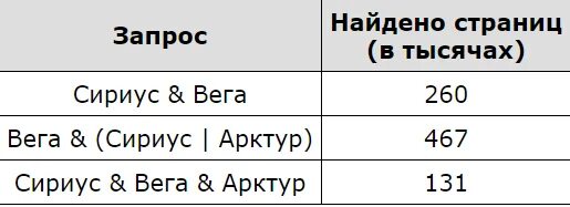 Какое количество страниц вега арктур. Вега &amp; (сириус  арктур). сириус вега 260 вега сириус арктур 467 сириус вега арктур 131. сириус и вега 260. запрос найдено страниц в тысячах.