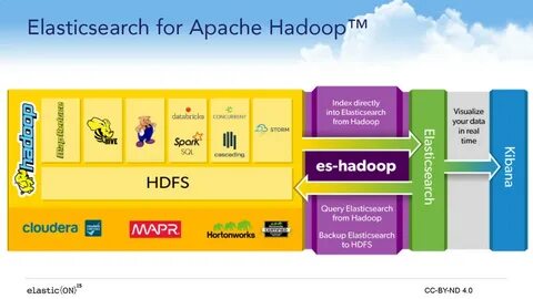 Hadoop spark