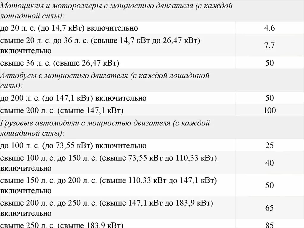 Какой налог на двигатели