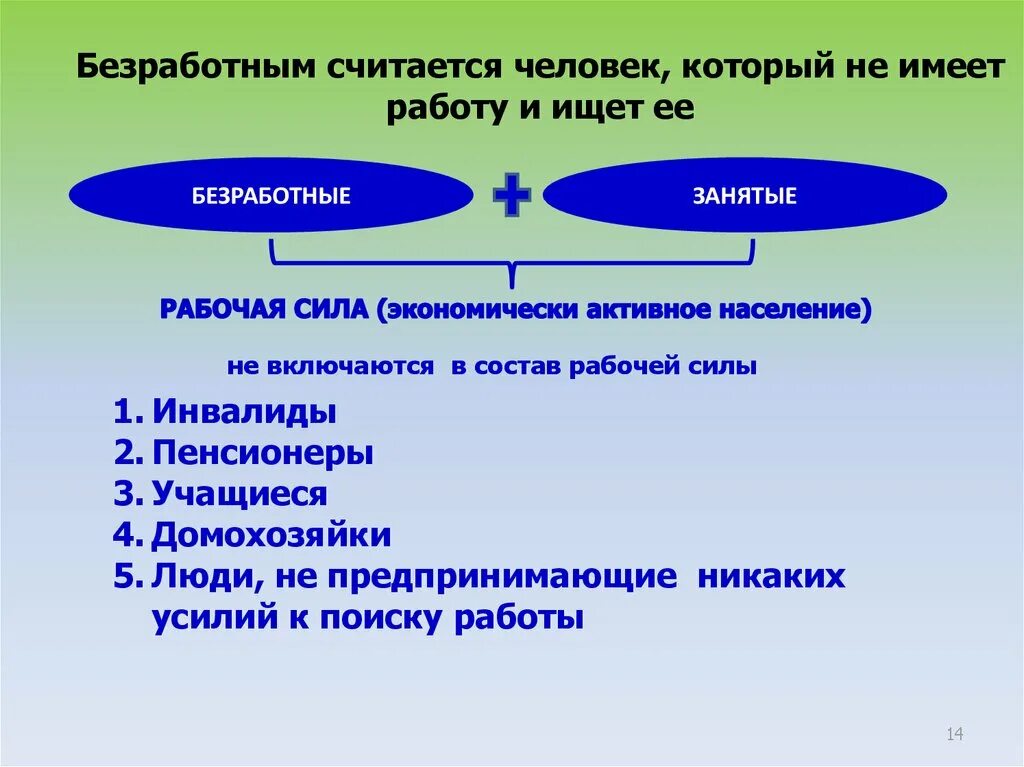 Какую категорию населения относят к занятым. Кто является безработным. Кого можно считать безработным. Кто не является безработным. Какие люди считаются безработными.