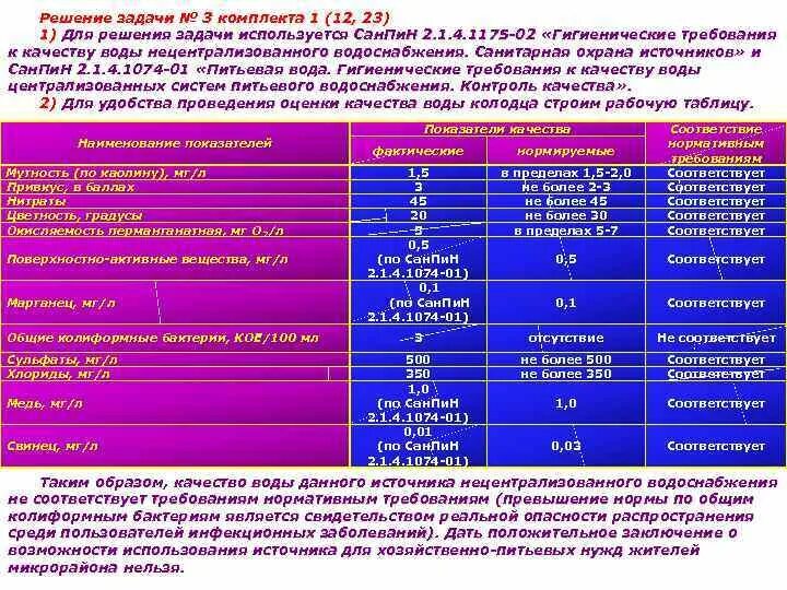 Гигиенические нормативы качества питьевой воды. Гигиенические показатели качества питьевой воды. Гигиеническая оценка качества воды. Нормы централизованного водоснабжения. Качество воды нормы САНПИН.