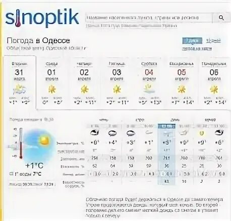 Погода в одессе на 10 дней
